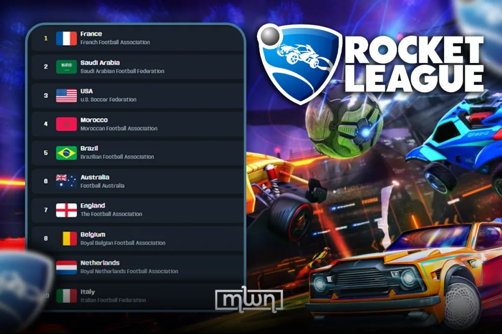 Morocco Climbs to 4th in FIFAe Rocket League World Rankings