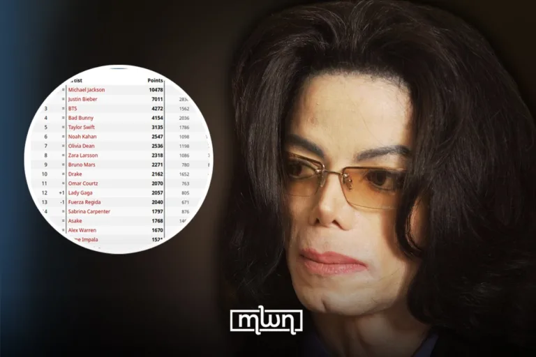 Michael Jackson Tops Global Digital Artist Ranking After Biopic Surge