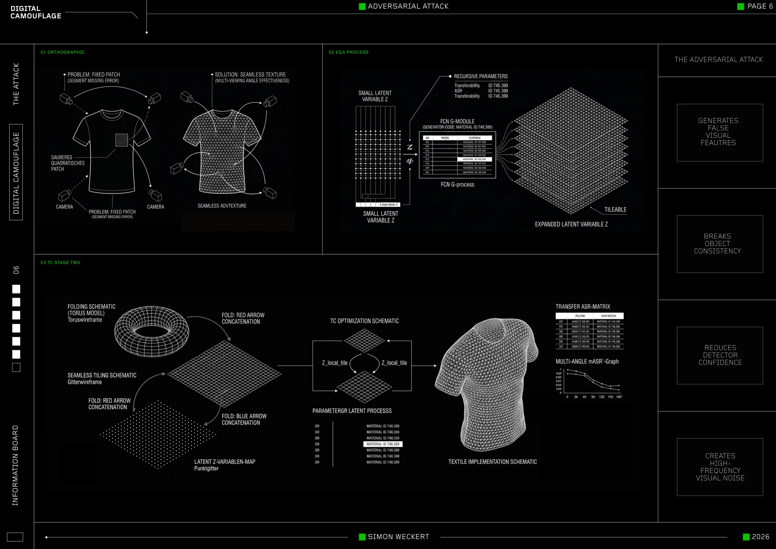 ‘Digital Camouflage’ Shirt Can Fool AI Cameras / Source: Simon Weckert